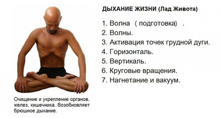 ДЫХАНИЕ ЛАДА ЖИВОТА - ДЫХАНИЕ ЖИЗНИ